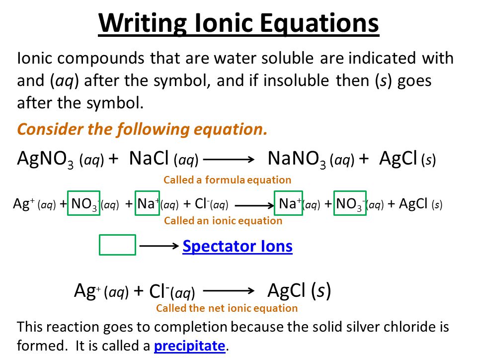 Writing Ionic Equations