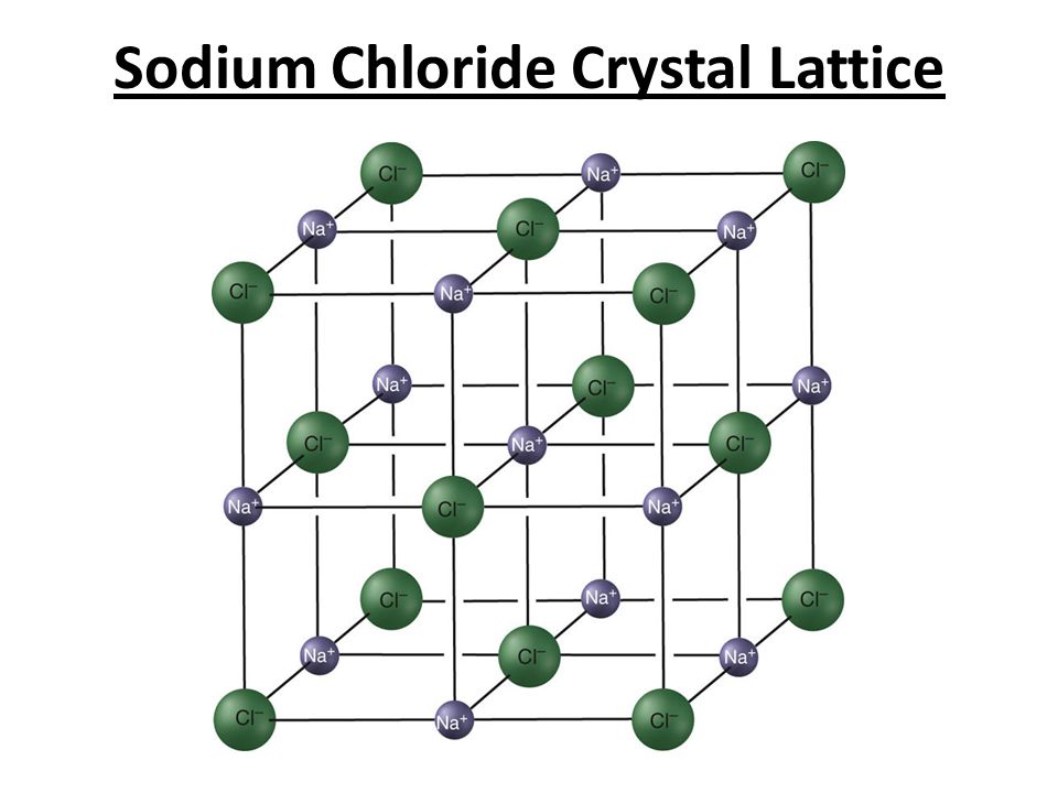 Sodium Chloride Crystal Lattice
