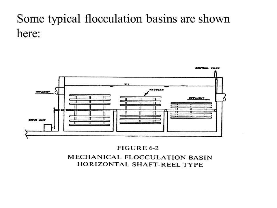 Some typical flocculation basins are shown here: