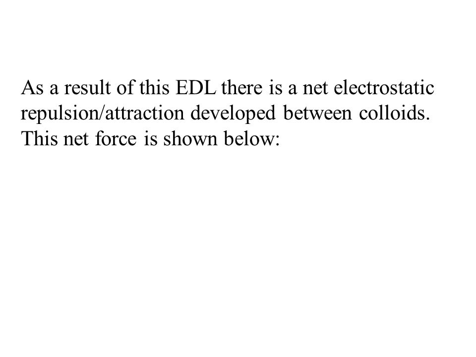 As a result of this EDL there is a net electrostatic repulsion/attraction developed between colloids.