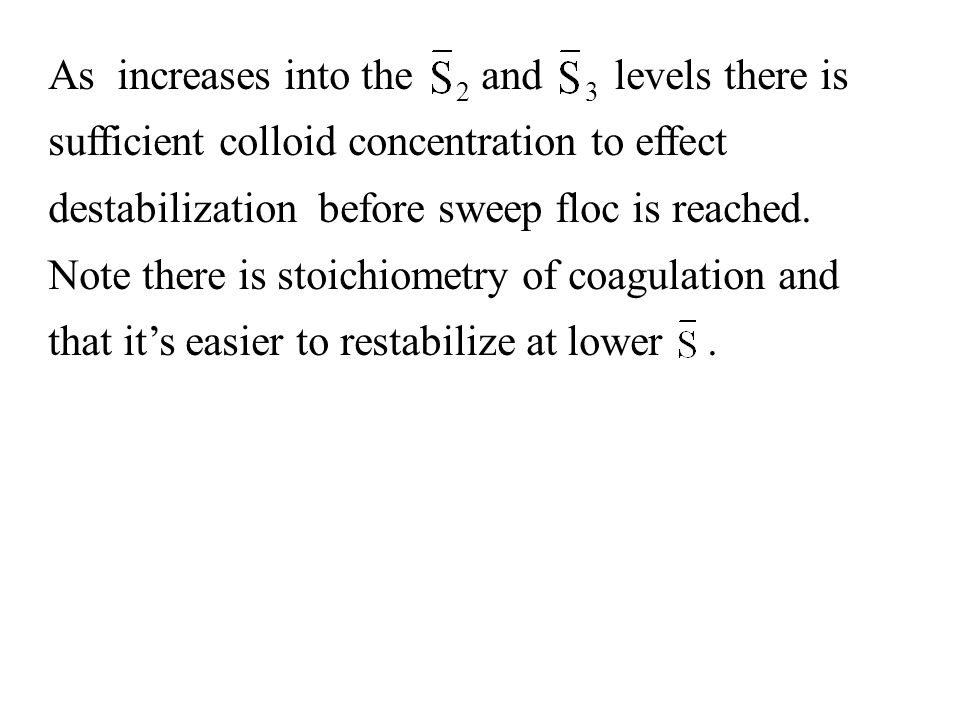 As increases into the 2 and 3 levels there is sufficient colloid concentration to effect destabilization before sweep floc is reached.