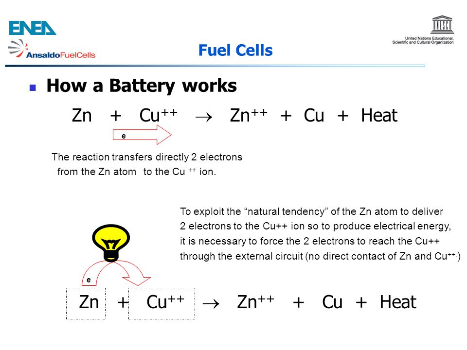 Zn + Cu++  Zn++ + Cu + Heat