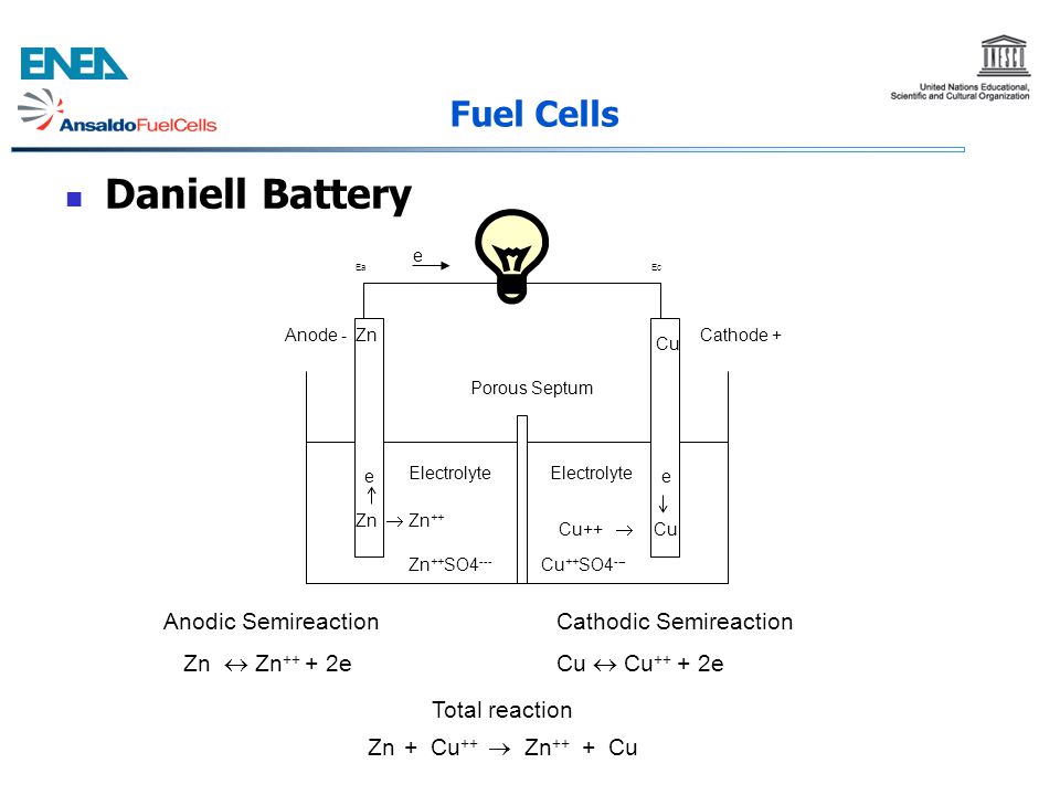 Daniell Battery Fuel Cells Anodic Semireaction Zn  Zn++ + 2e