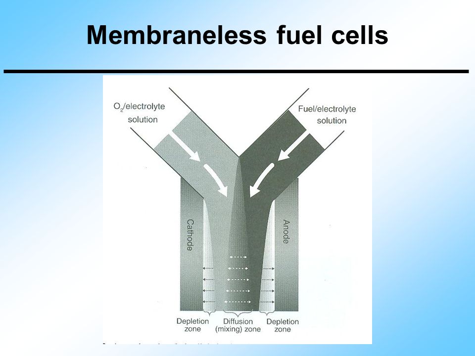 Membraneless fuel cells