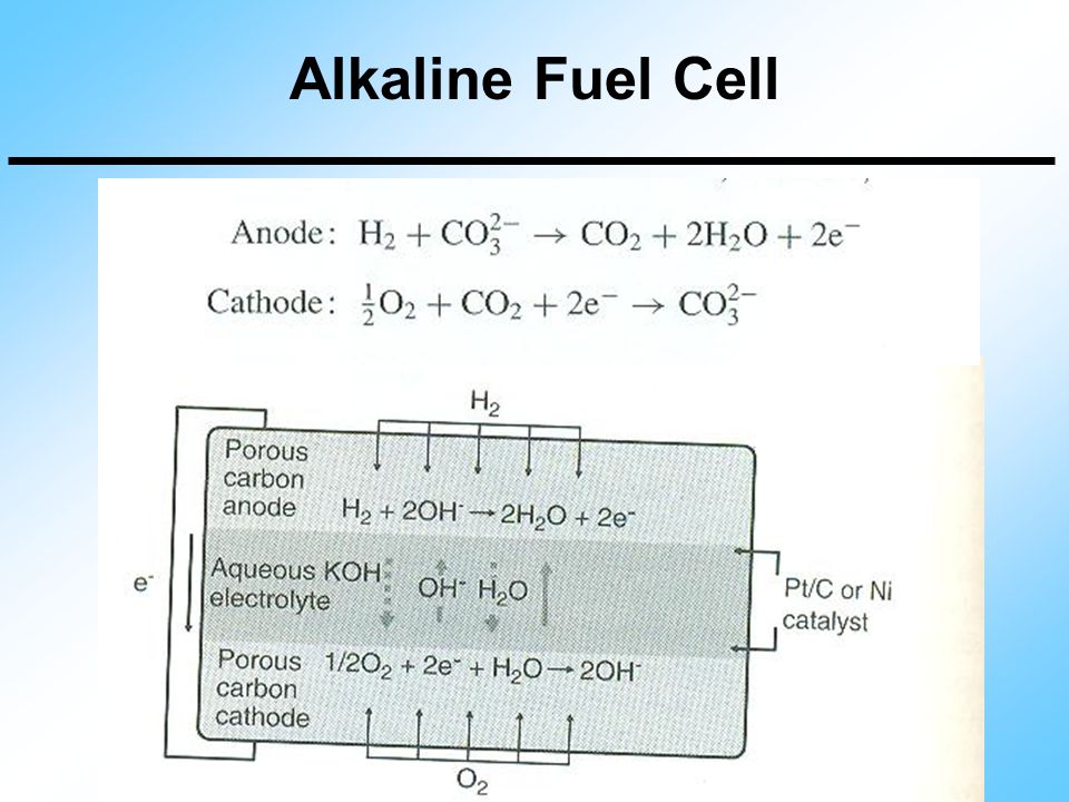 Alkaline Fuel Cell
