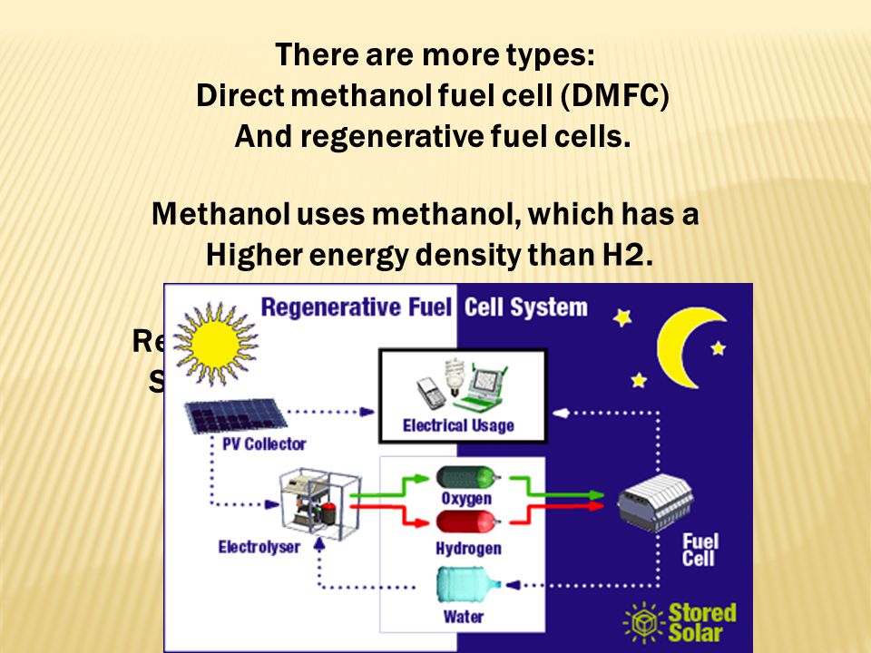 Direct methanol fuel cell (DMFC) And regenerative fuel cells.