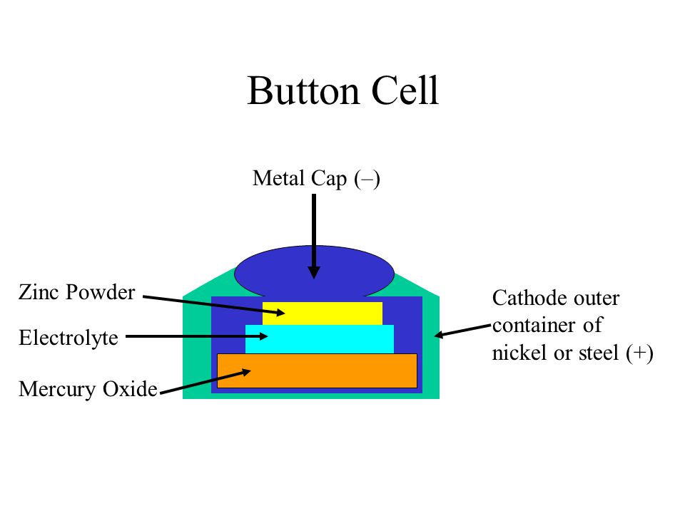 Button Cell Metal Cap (–) Zinc Powder