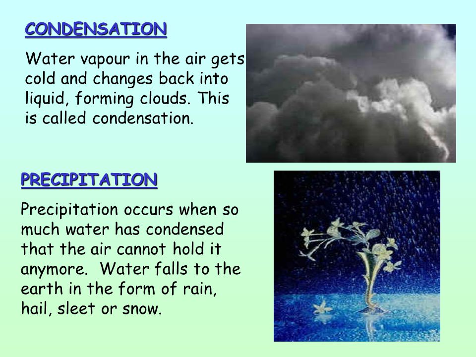 CONDENSATION Water vapour in the air gets cold and changes back into liquid, forming clouds. This is called condensation.