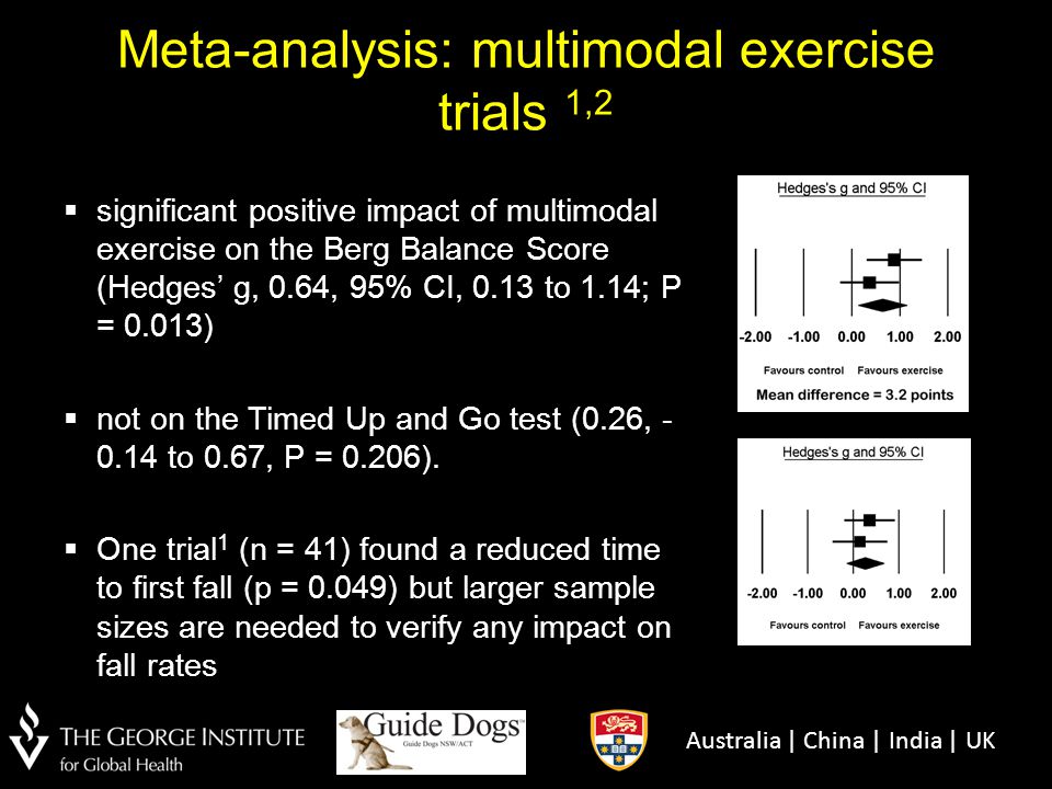 Meta-analysis: multimodal exercise trials 1,2