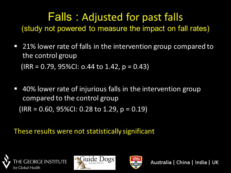 Falls : Adjusted for past falls (study not powered to measure the impact on fall rates)