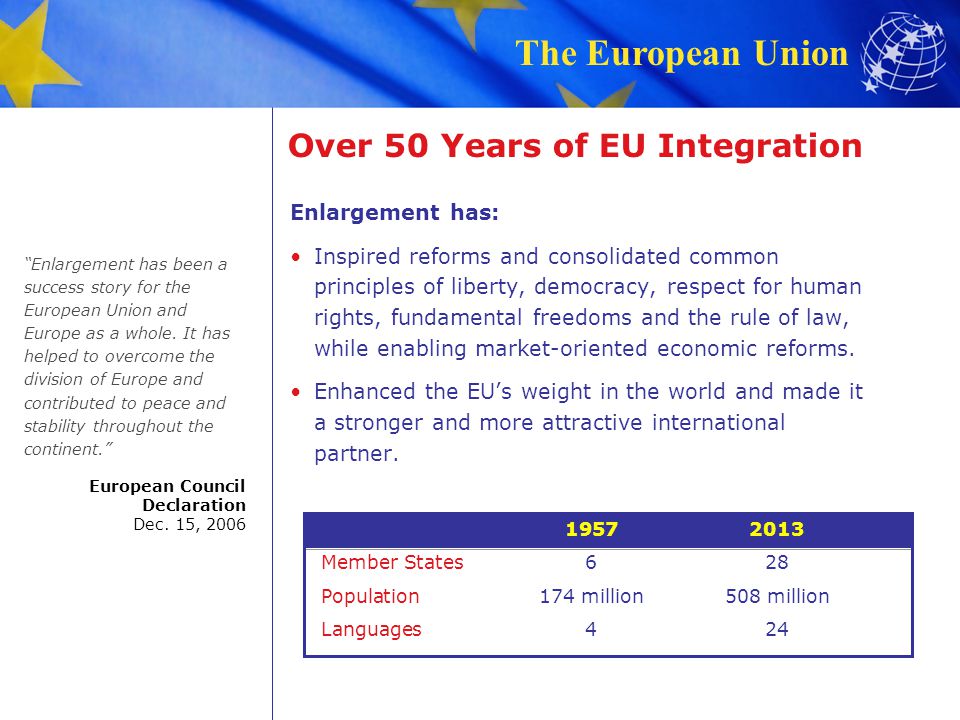 Over 50 Years of EU Integration