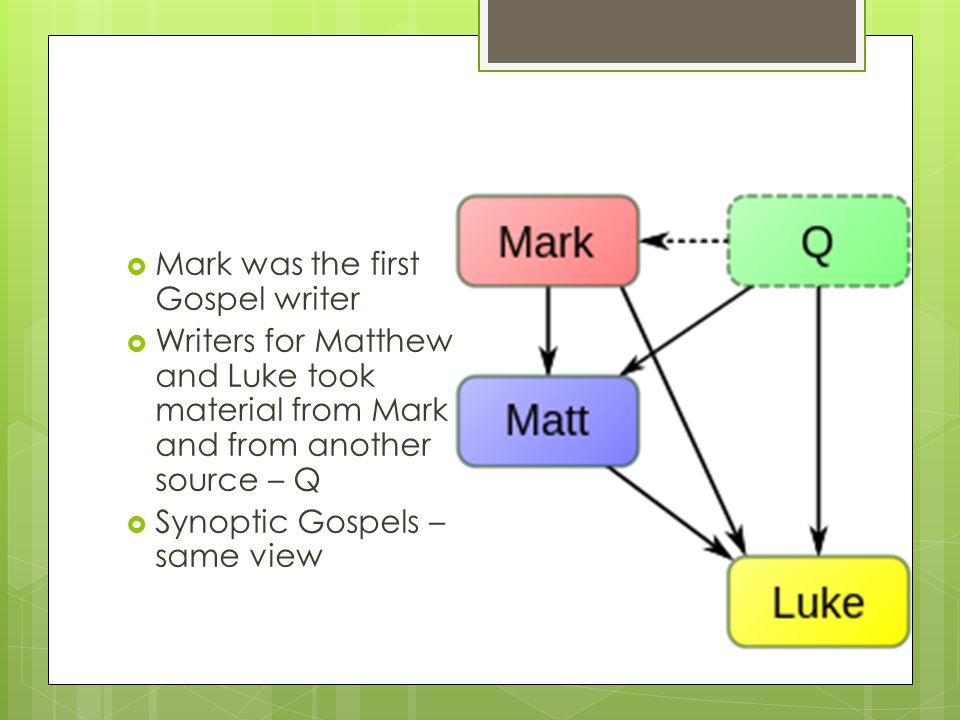 Mark was the first Gospel writer