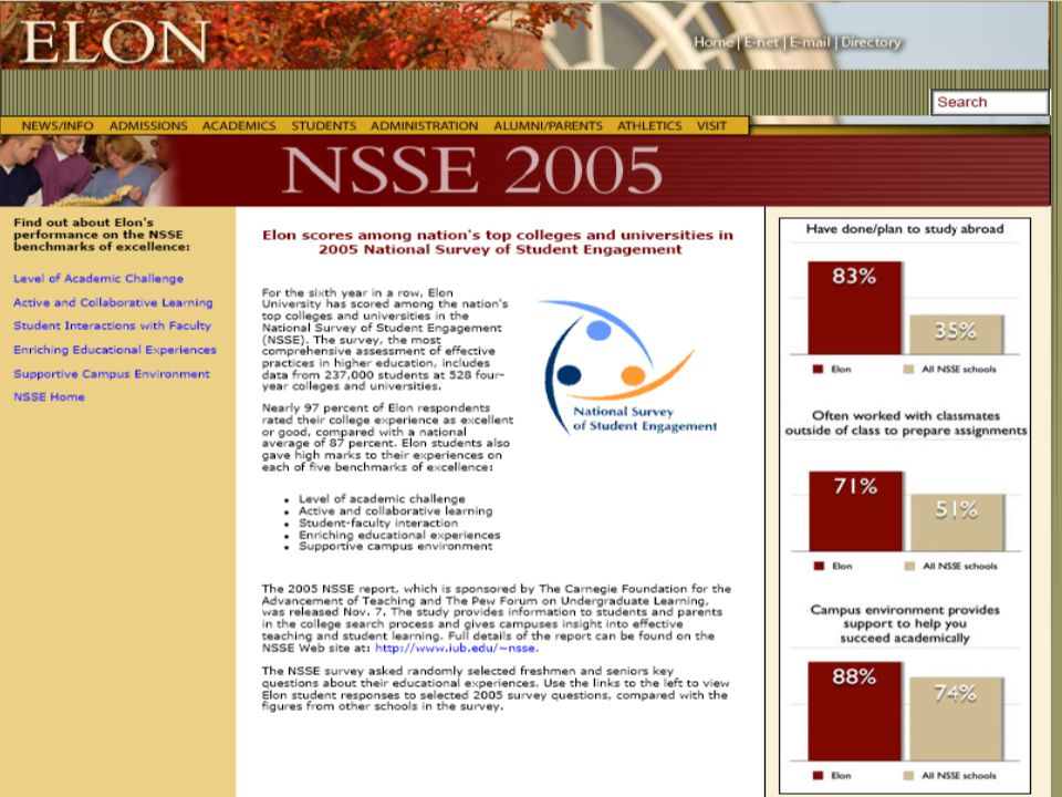 SDSU Assessment Conference NSSE/CCSSE Workshop
