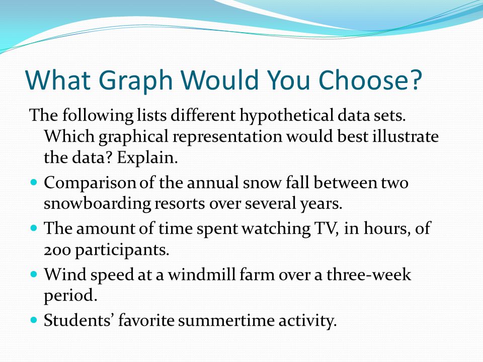 What Graph Would You Choose