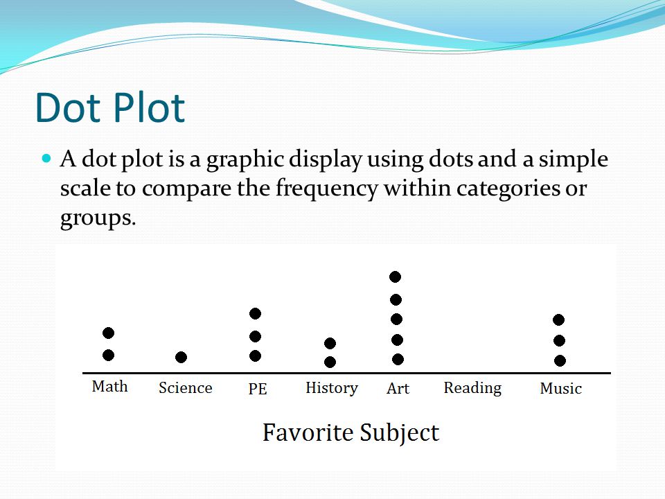 Dot Plot A dot plot is a graphic display using dots and a simple scale to compare the frequency within categories or groups.