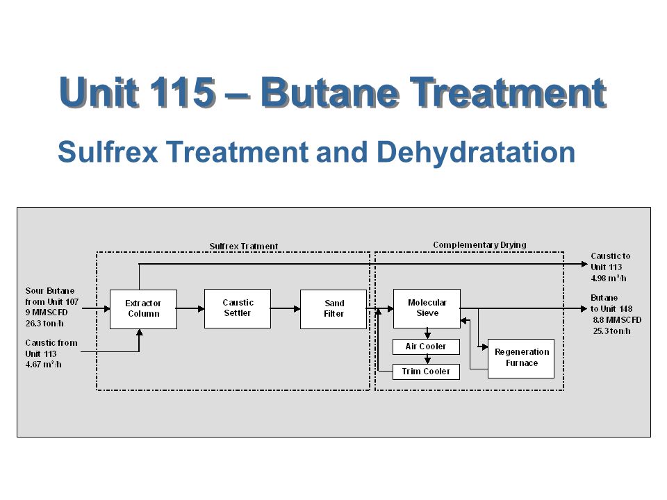 Unit 115 – Butane Treatment