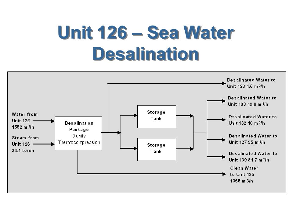 Unit 126 – Sea Water Desalination