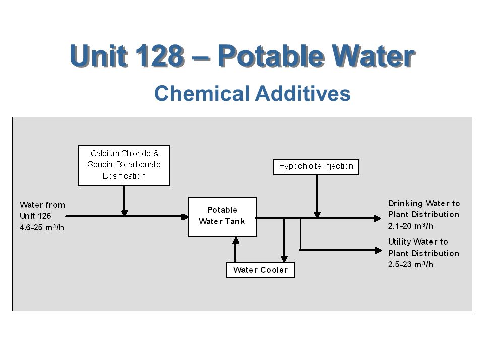 Unit 128 – Potable Water Chemical Additives