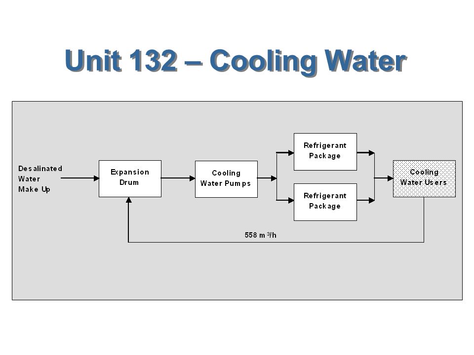 Unit 132 – Cooling Water