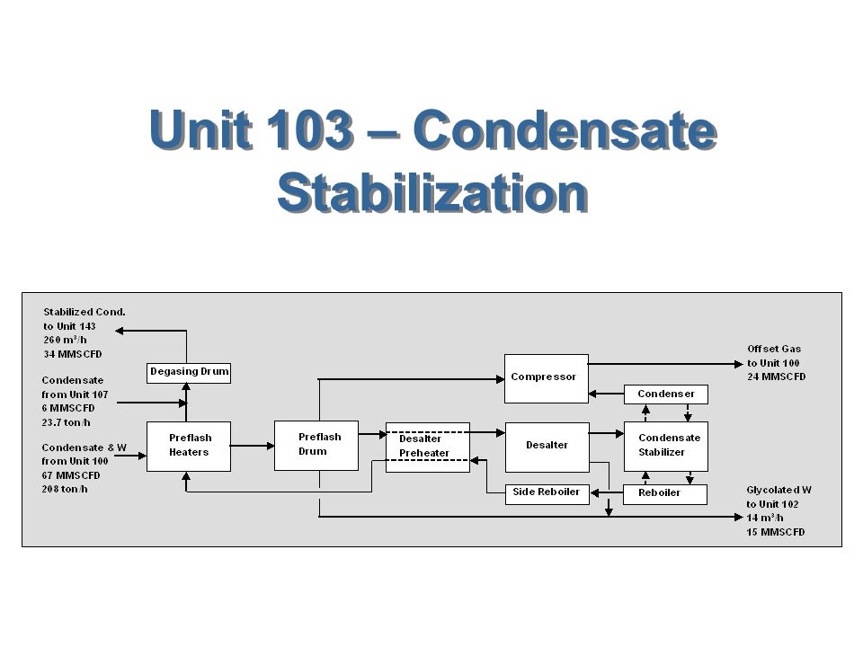 Unit 103 – Condensate Stabilization