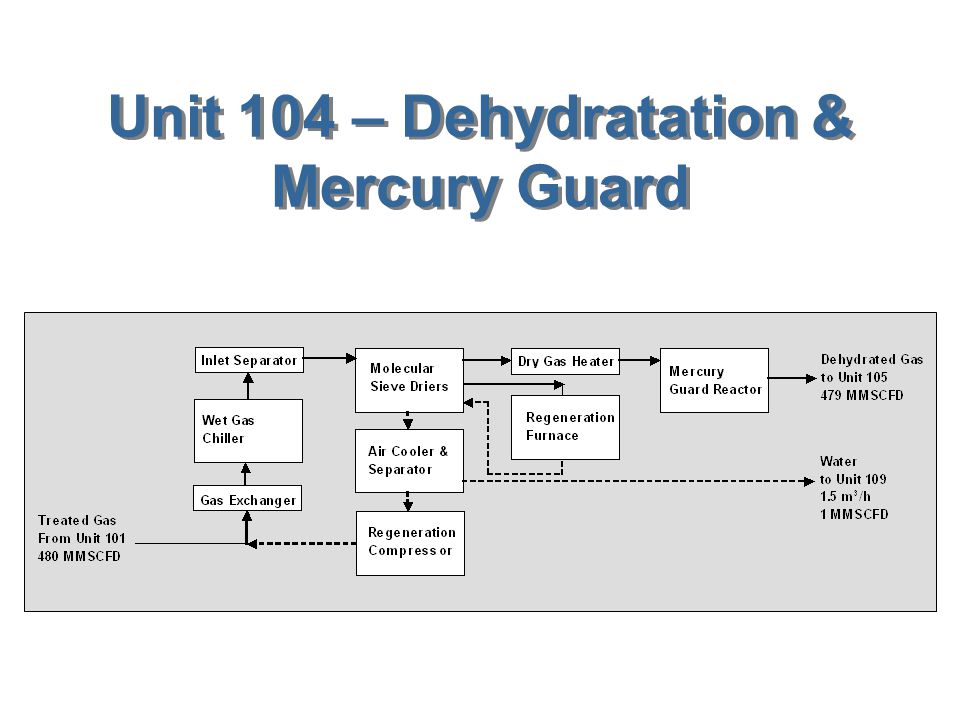 Unit 104 – Dehydratation & Mercury Guard