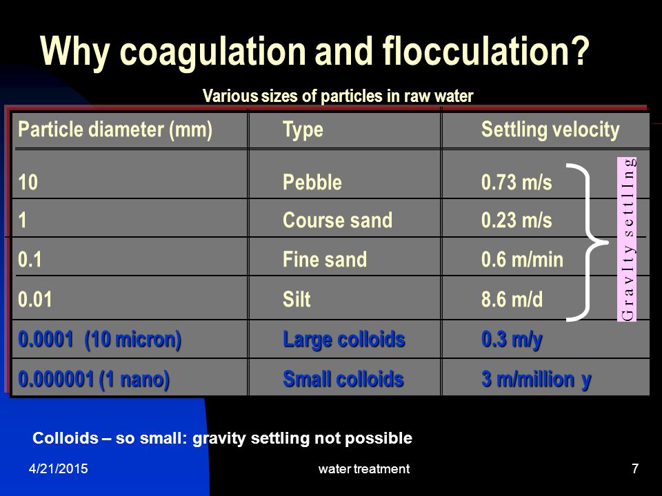 coagulation and flocculation in water treatment