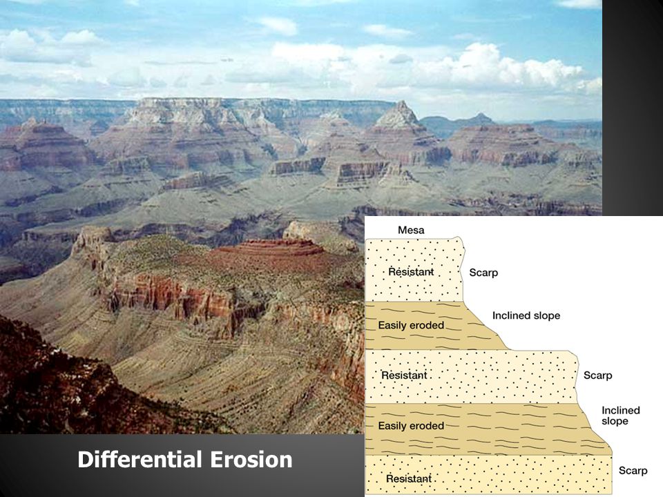 Differential Erosion