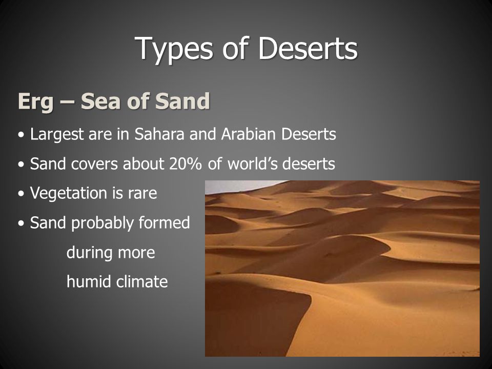 Types of Deserts Erg – Sea of Sand