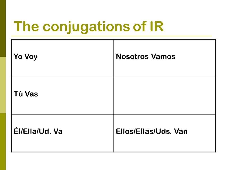 The conjugations of IR Yo Voy Nosotros Vamos Tú Vas Él/Ella/Ud. Va