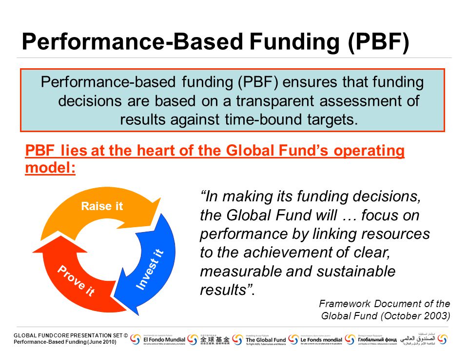 Performance-Based Funding (PBF)