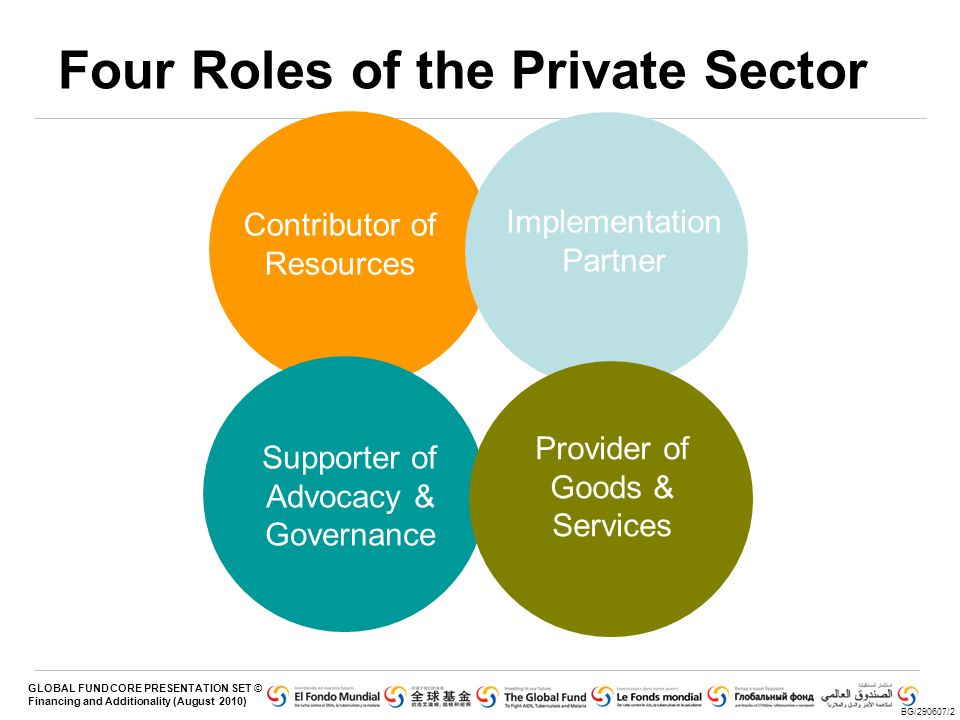 Four Roles of the Private Sector