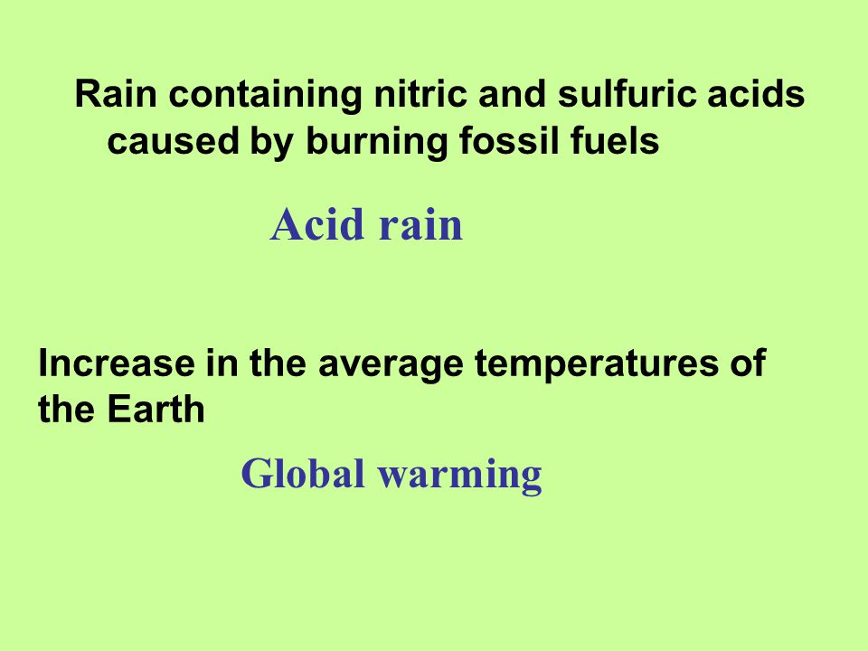 Acid rain Global warming