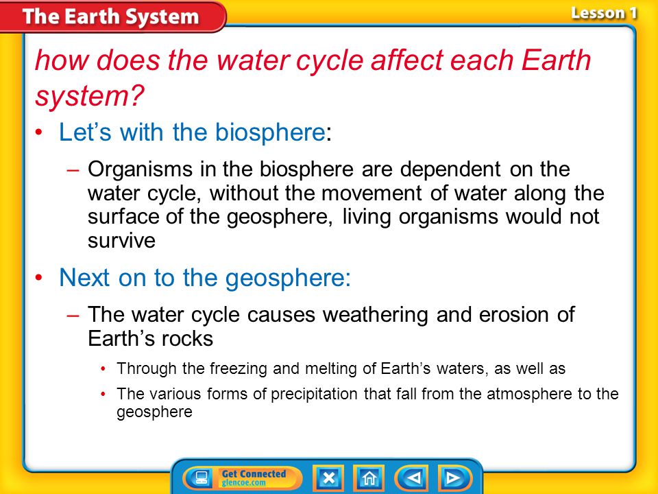 how does the water cycle affect each Earth system