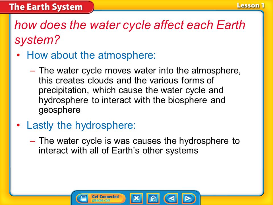 how does the water cycle affect each Earth system