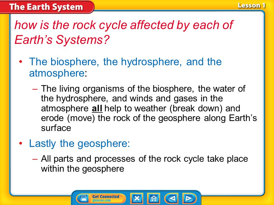 how is the rock cycle affected by each of Earth’s Systems