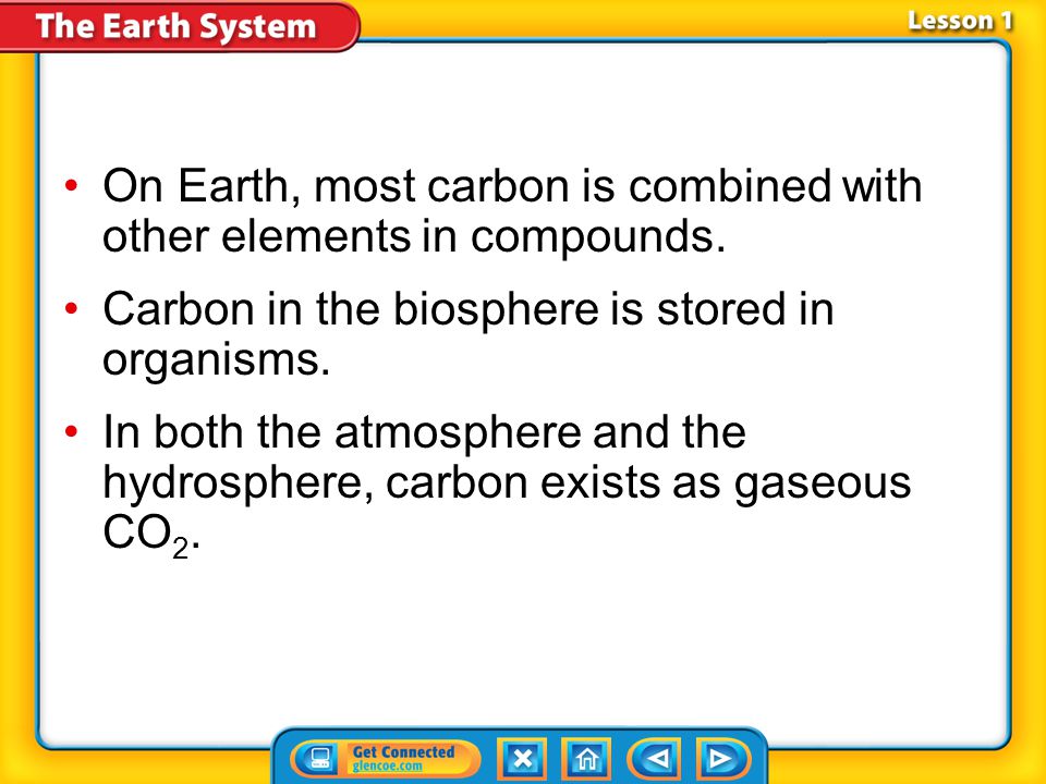On Earth, most carbon is combined with other elements in compounds.