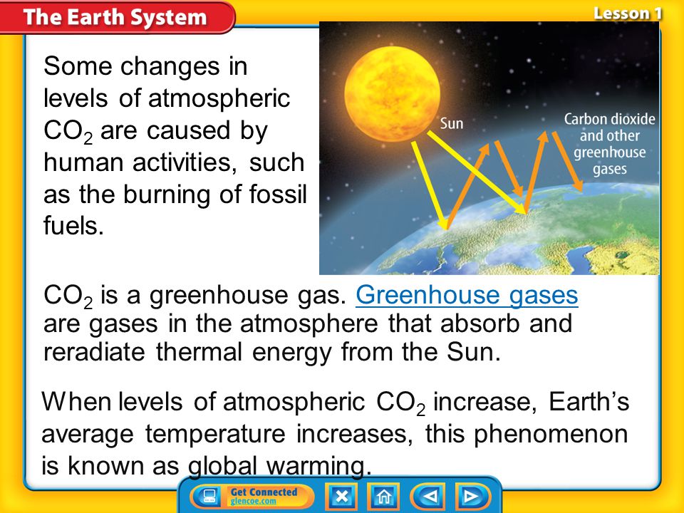 Some changes in levels of atmospheric CO2 are caused by human activities, such as the burning of fossil fuels.