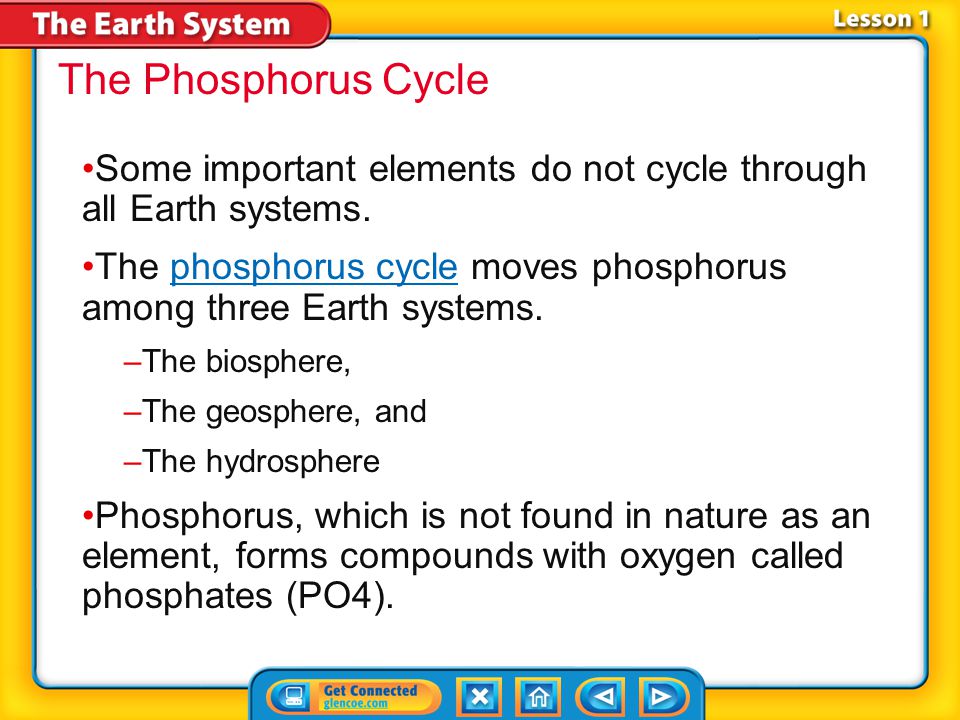 The Phosphorus Cycle Some important elements do not cycle through all Earth systems.