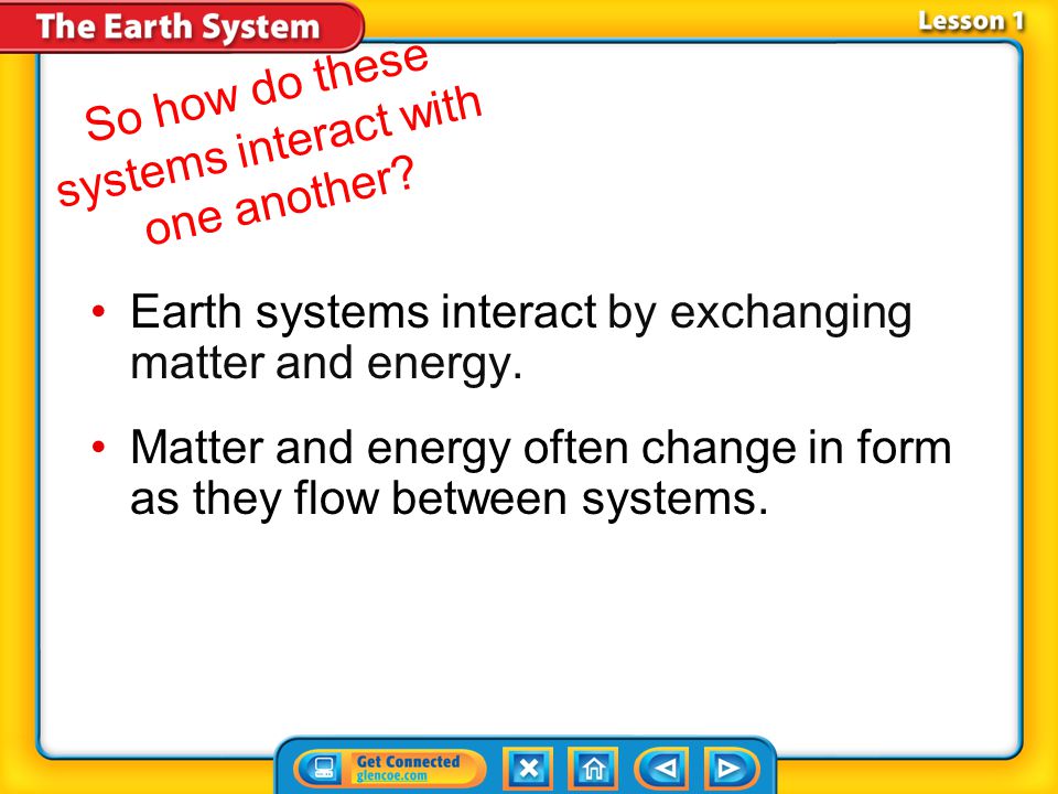 So how do these systems interact with one another