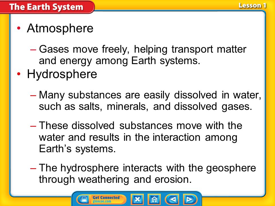Atmosphere Hydrosphere