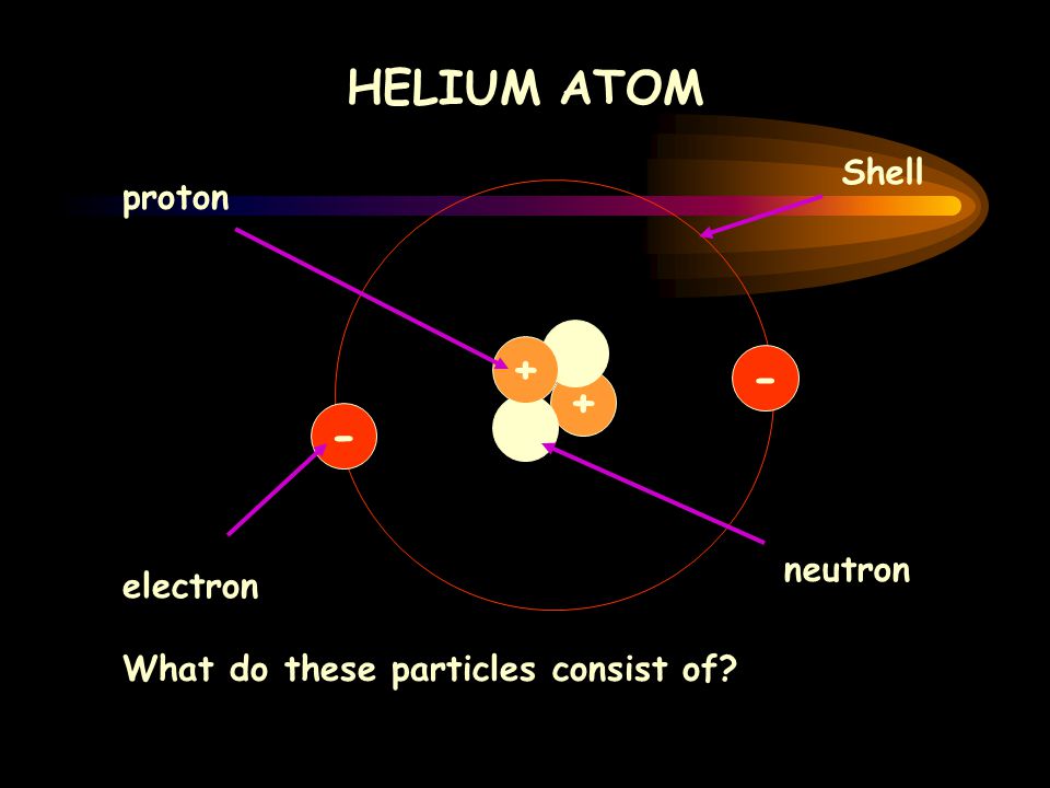 HELIUM ATOM Shell proton neutron electron