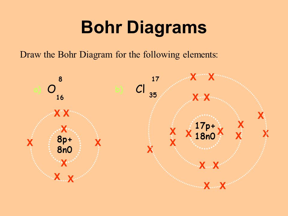Bohr Diagrams O Cl Draw the Bohr Diagram for the following elements: X