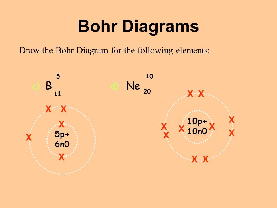 Bohr Diagrams B Ne Draw the Bohr Diagram for the following elements: X