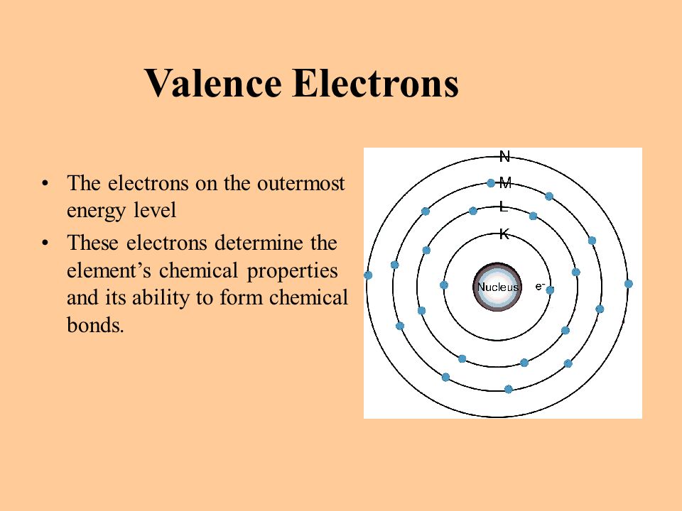 Valence Electrons The electrons on the outermost energy level