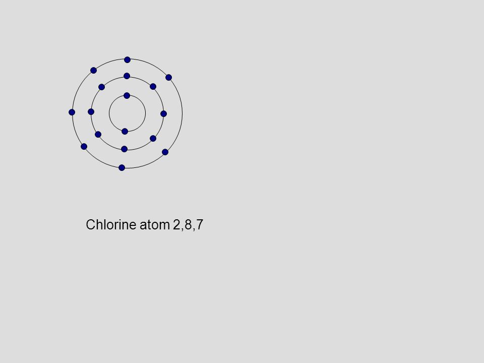 Chlorine atom 2,8,7