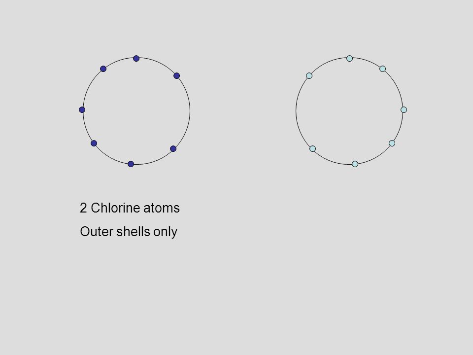 2 Chlorine atoms Outer shells only