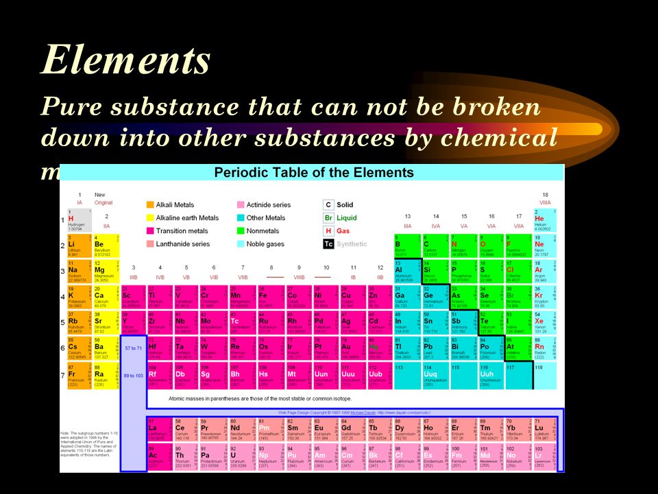 Elements Pure substance that can not be broken down into other substances by chemical means