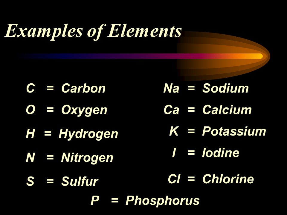 Examples of Elements C = Carbon Na = Sodium O = Oxygen Ca = Calcium K
