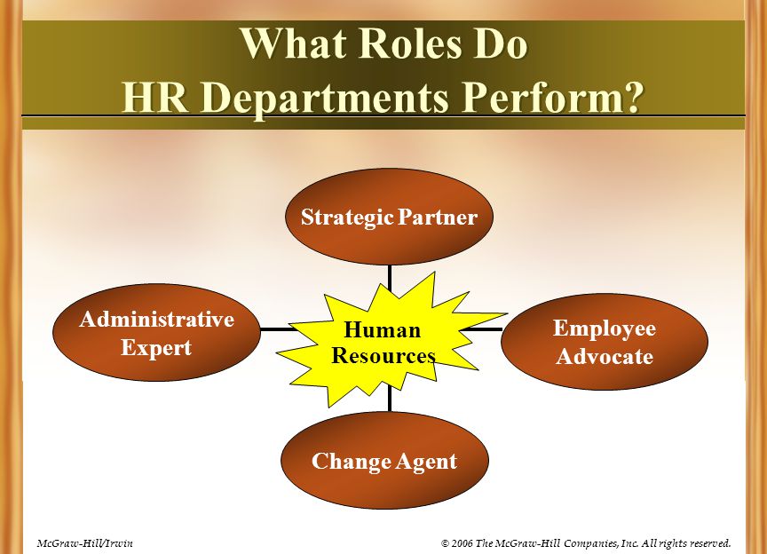 What Roles Do HR Departments Perform