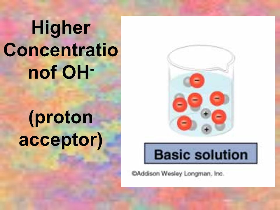 Higher Concentrationof OH- (proton acceptor)
